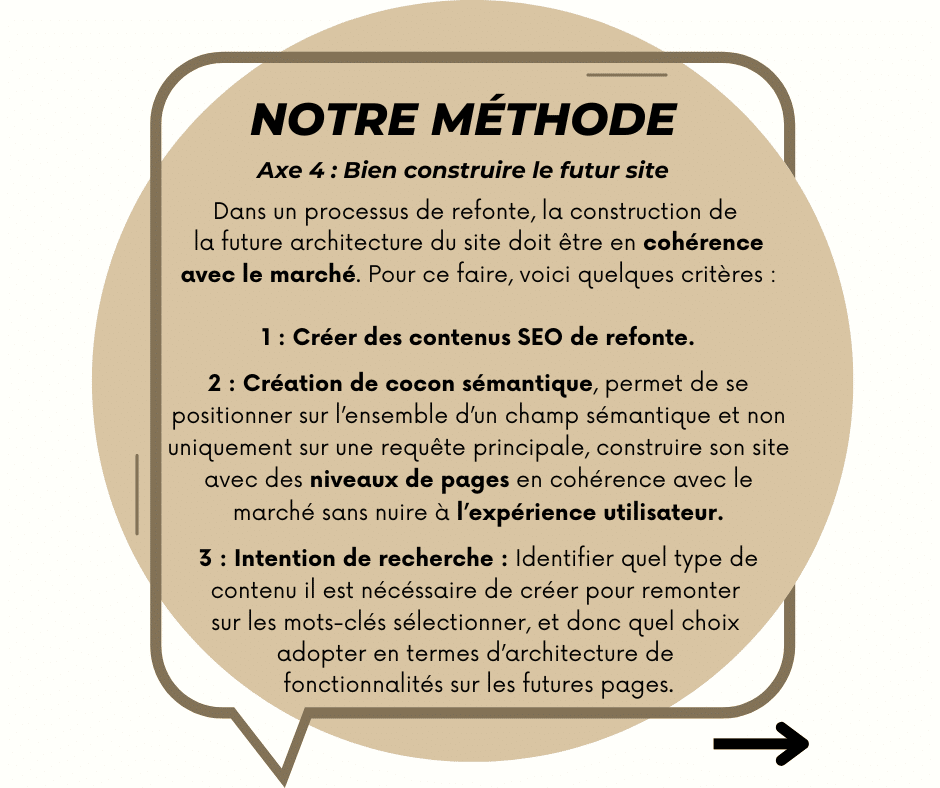 Notre méthode SEO : Axe 4 Bien construire