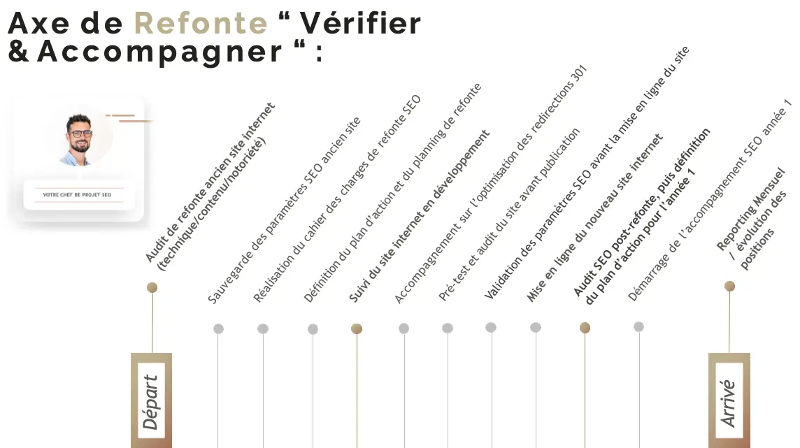 Accompagnement refonte SEO