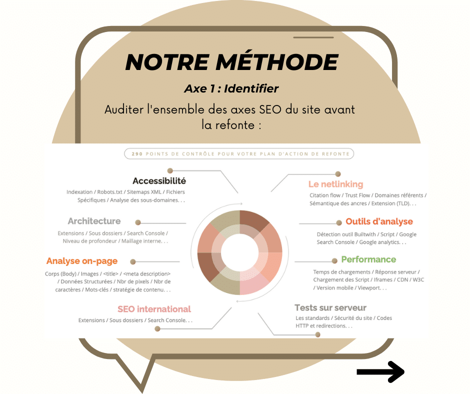 Notre méthode SEO : Axe 1 Identifier