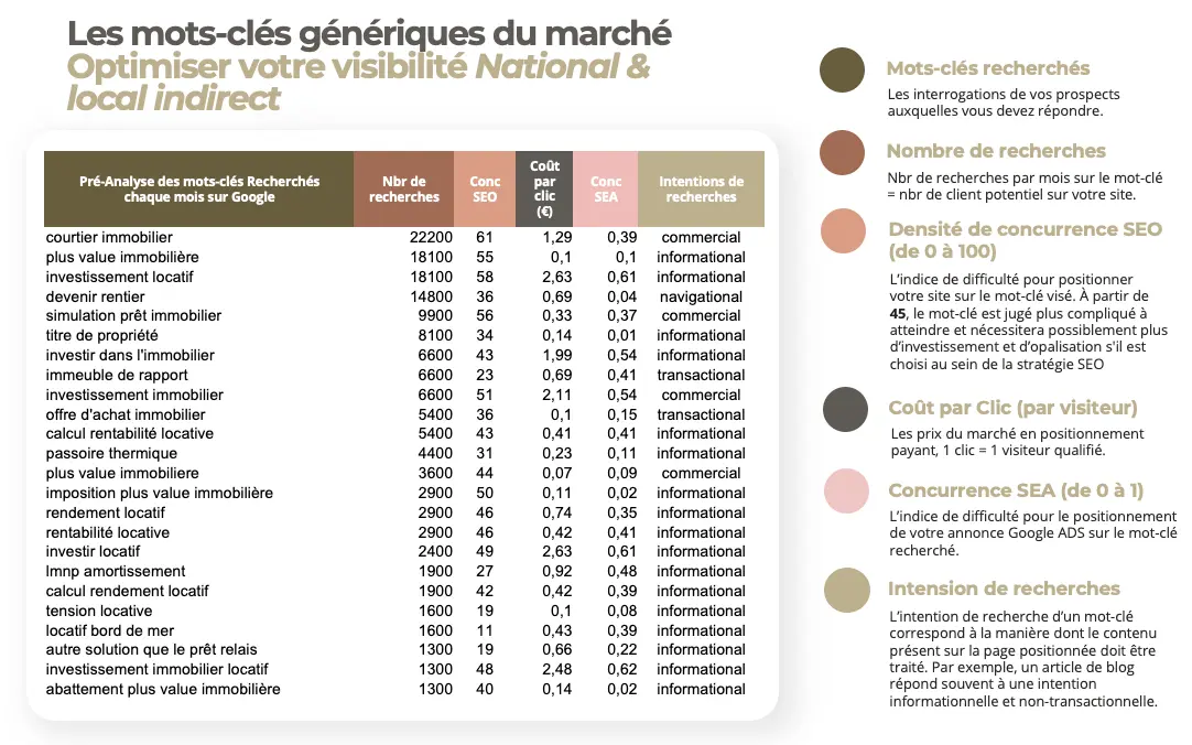 Analyse de marche SEO