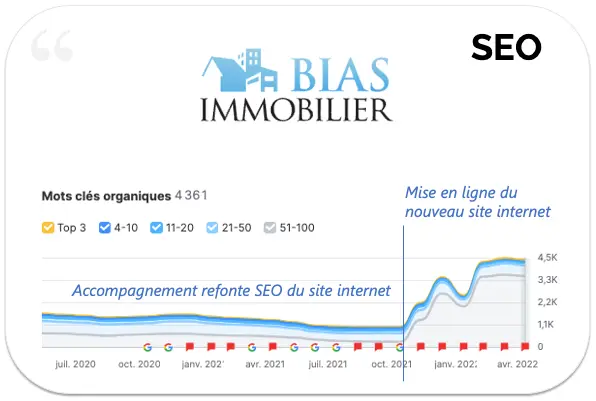 Refonte site internet et seo