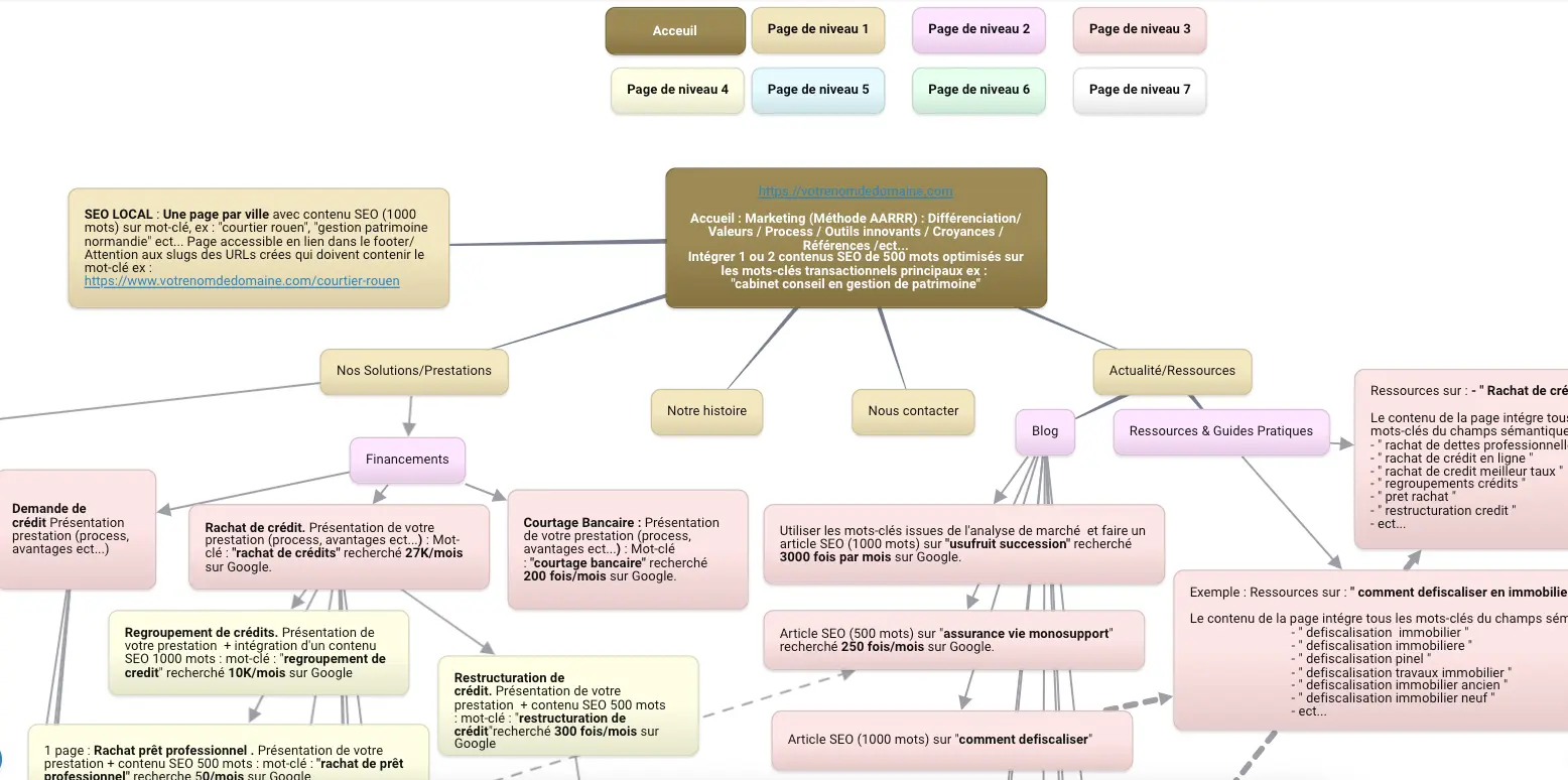 architecture de site SEO