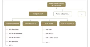 Construction de page en silo