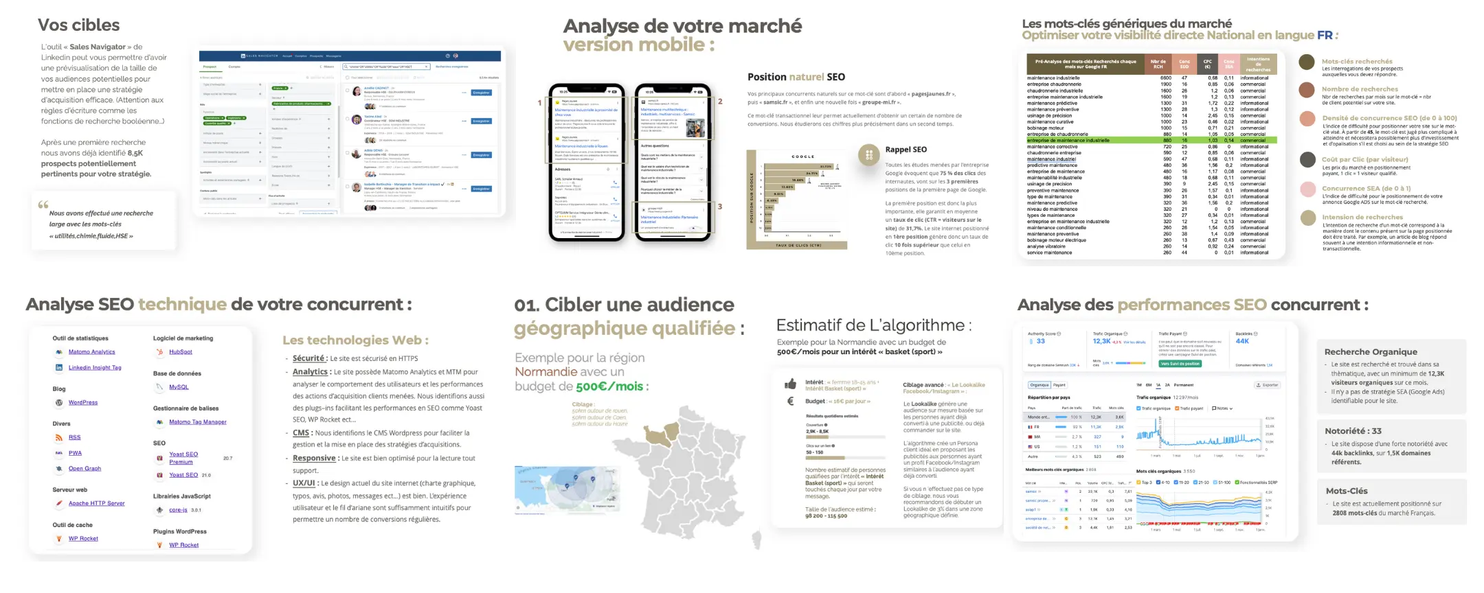 Analyse de marché communication