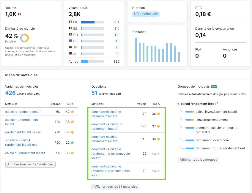 extension semantique de mot cle en seo