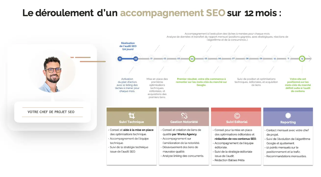 agence SEO le Havre