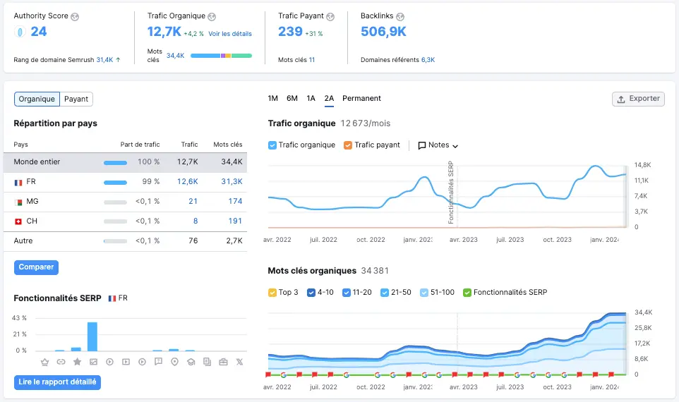 Strategie seo rouen